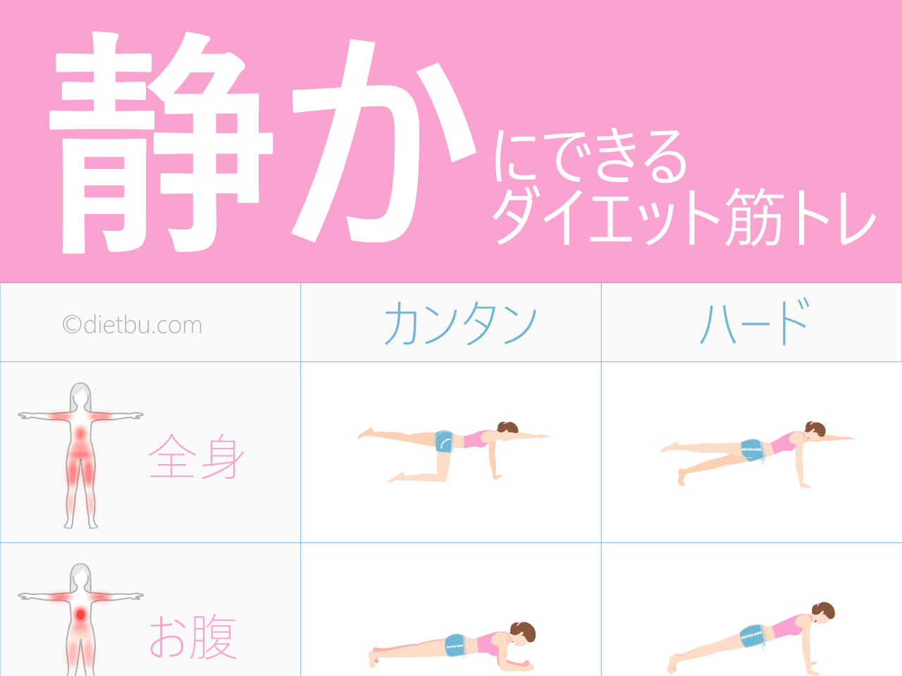夜中でも静かにできるダイエット筋トレ一覧