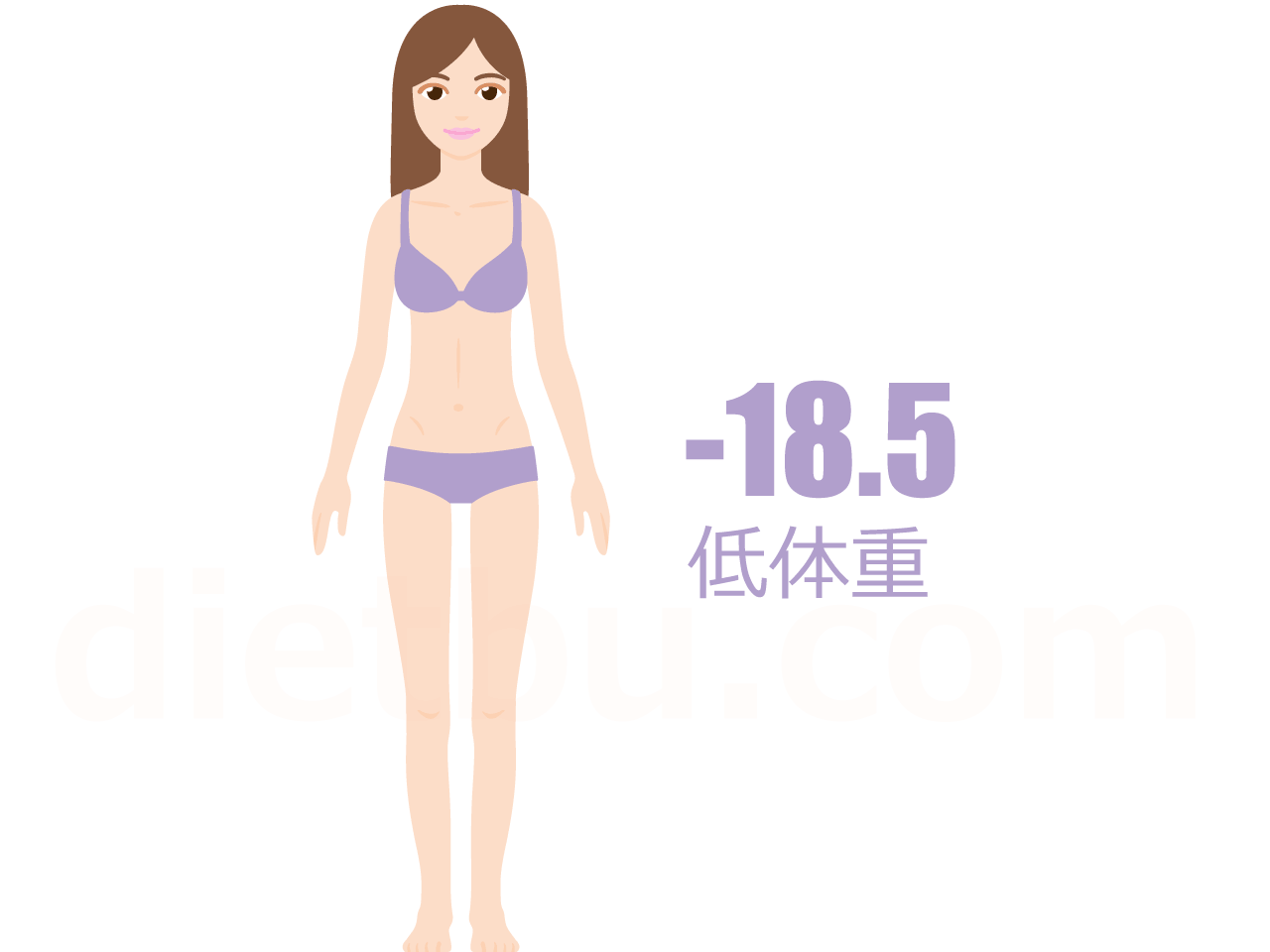 BMI 18.5以下
