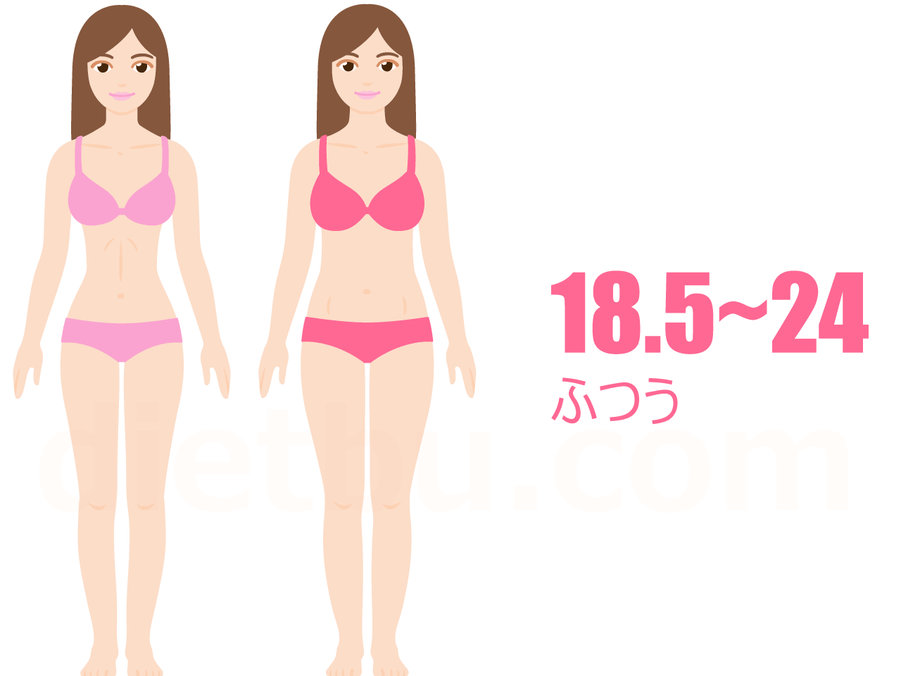 BMI 18.5~24