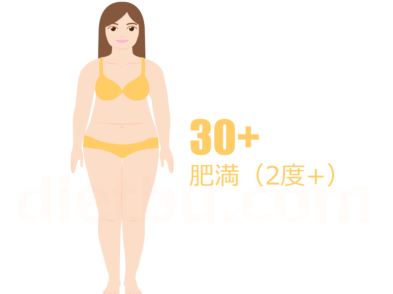 BMI 30以上