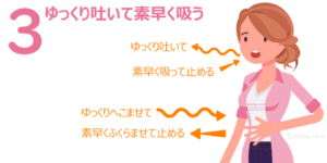 ドローインの練習3（ゆっくり吐いて素早く吸う）