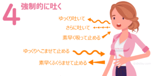 ドローインの練習4（強制的に吐く）