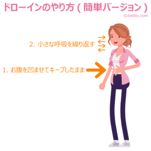 ドローインのやり方（簡単バージョン）